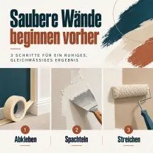 Drei Bilder zeigen, wie eine Wand abgeklebt, gespachtelt und gestrichen wird, darüber steht „Saubere Wände beginnen vorher“.
